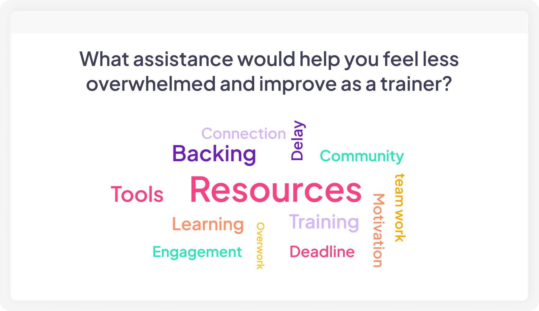 A word cloud slide made by AhaSlides