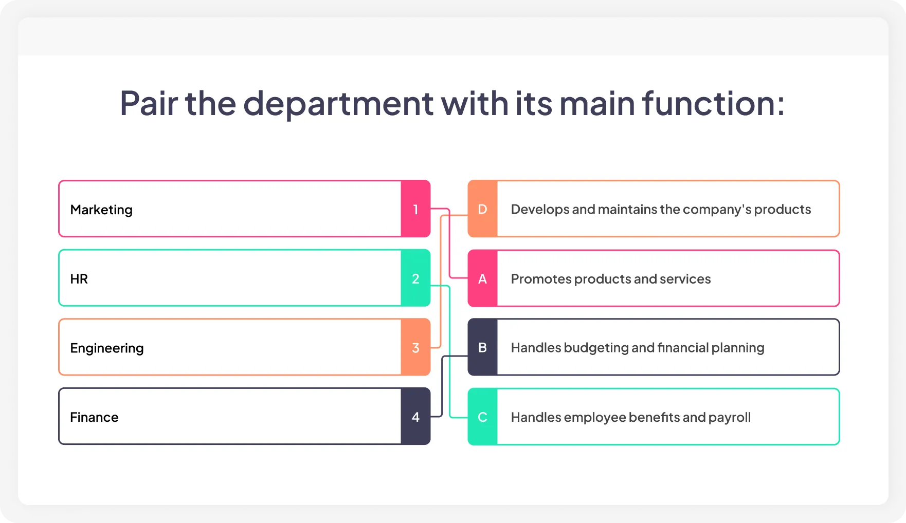 An ordering quiz on AhaSlides which enables participants to arrange the items in correct order