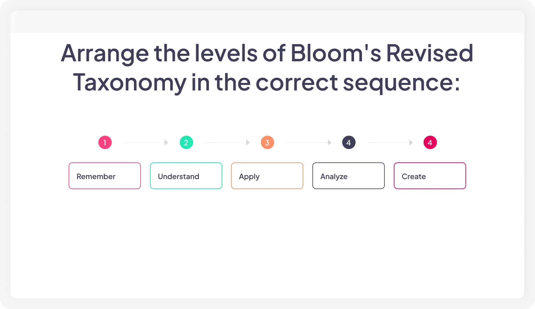 An ordering quiz on AhaSlides which enables participants to arrange the items in correct order