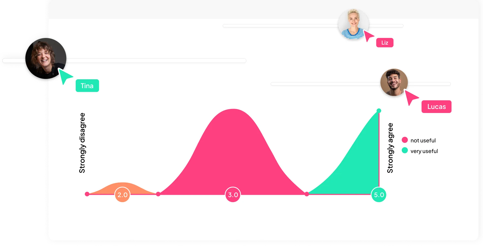 AhaSlides' live survey creator with a rating scale