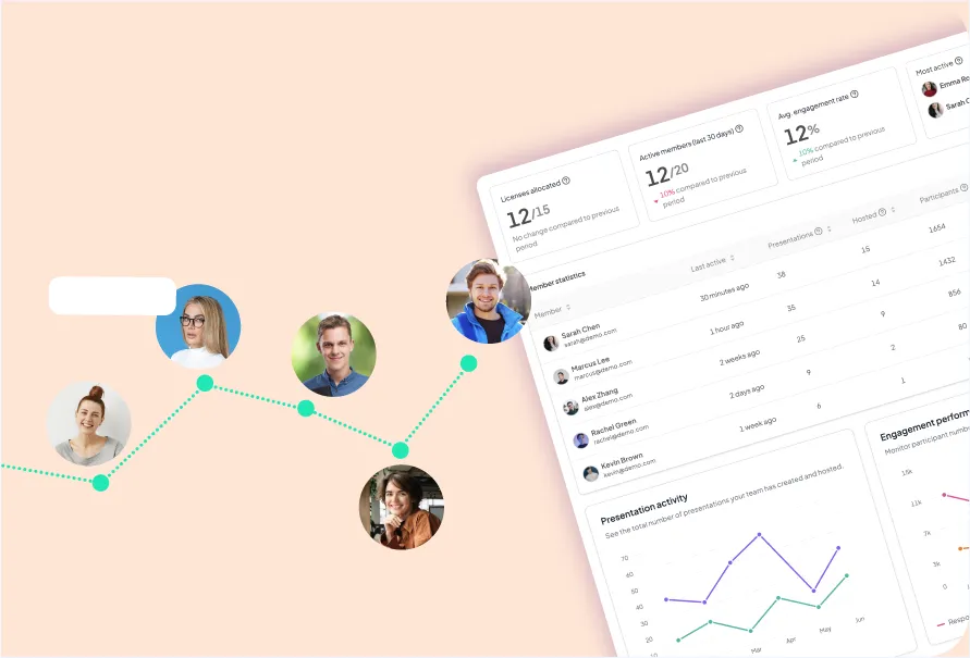 AhaSlides team management dashboard for managing multiple users and workspaces