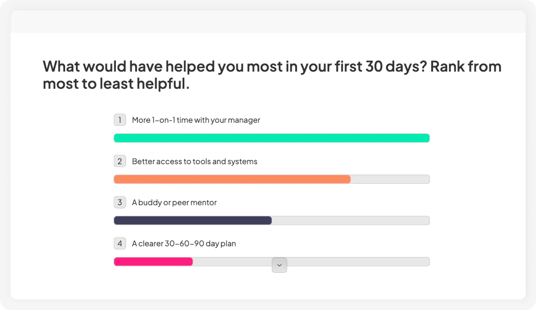 AhaSlides ranking poll giving everyone a shared starting point to replace circular debate