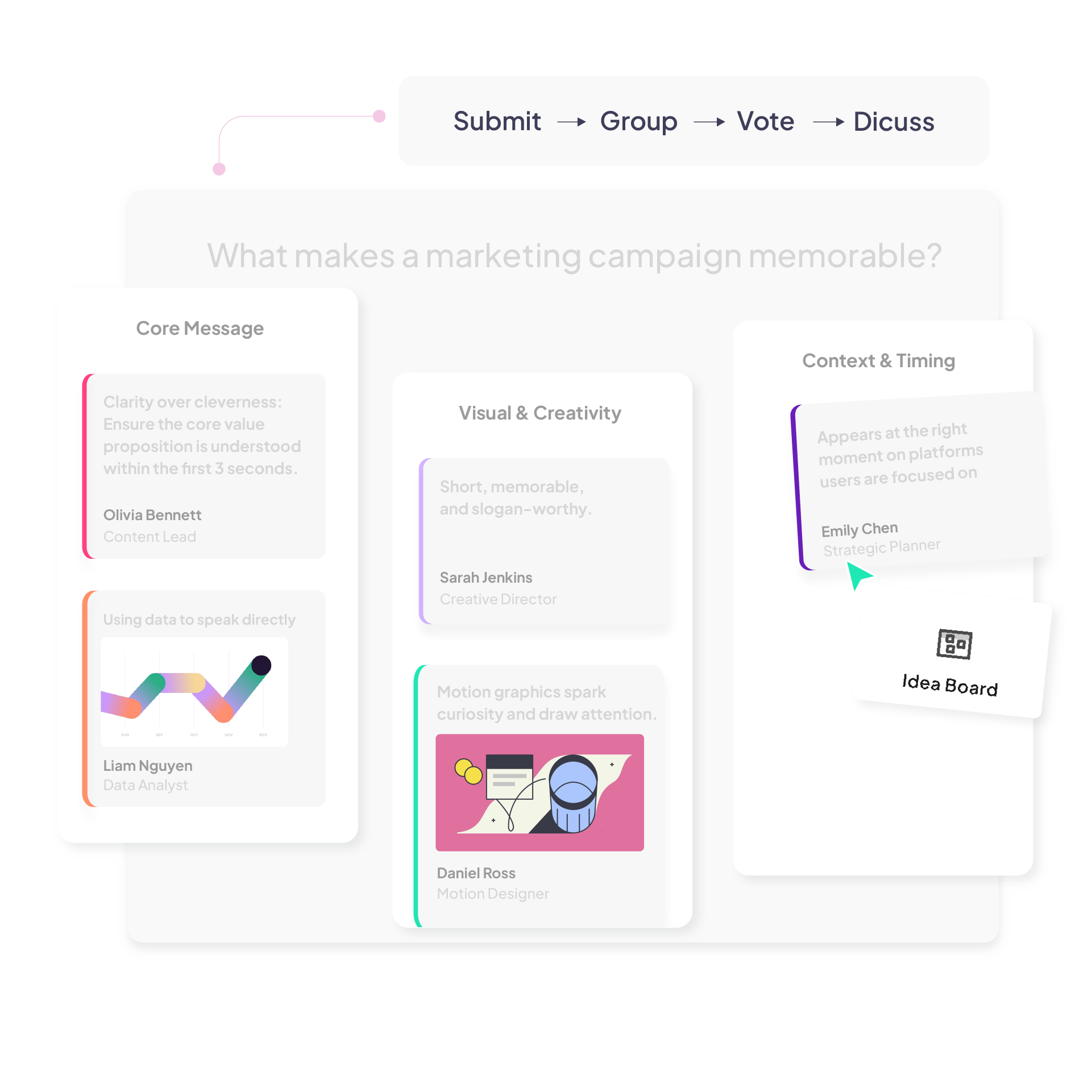 AhaSlides ranking poll showing audience responses ranked by priority in real time