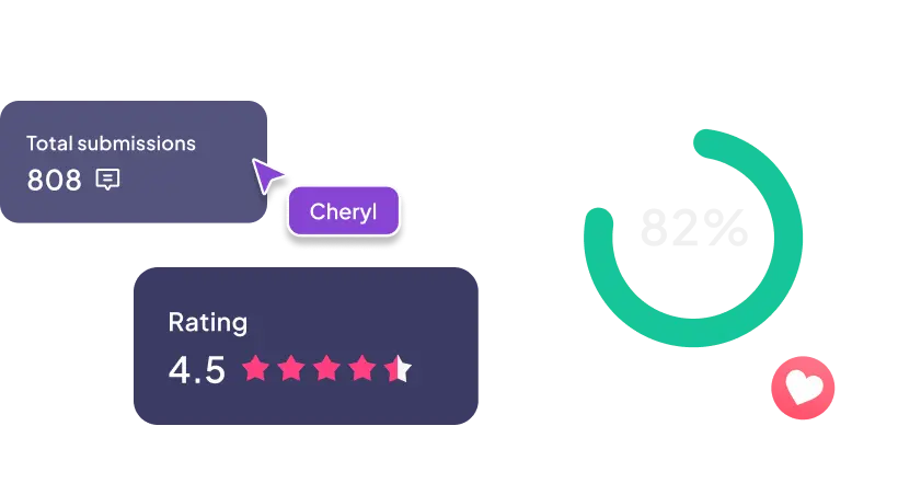 AhaSlides engagement analytics report