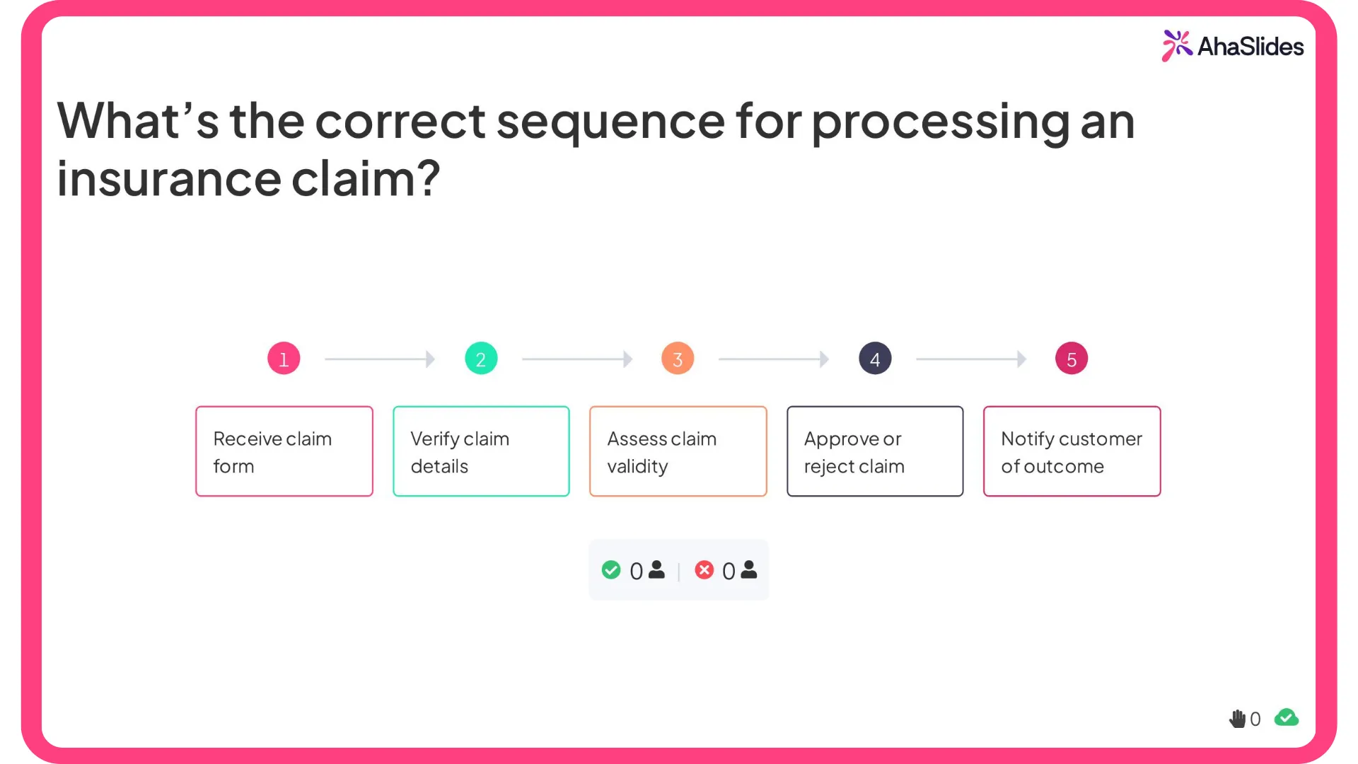AhaSlides visual learning example showing an interactive insurance claim quiz.
