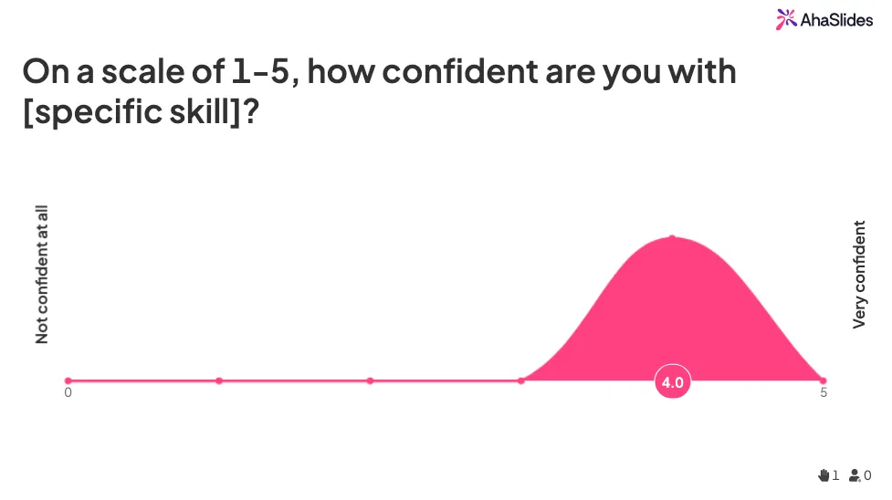 Pre training survey survey rating scale