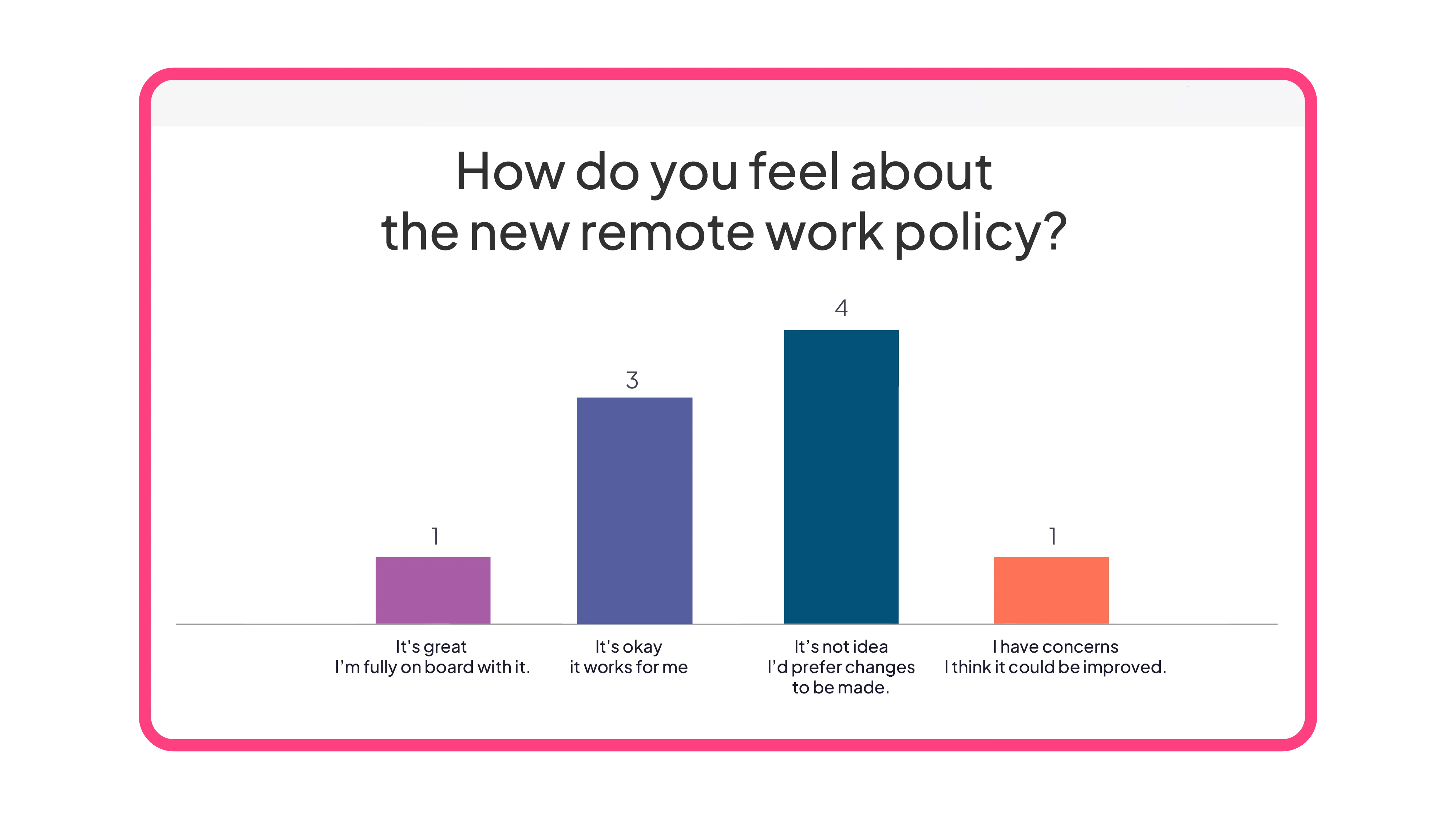 A live poll with 4 options on AhaSlides