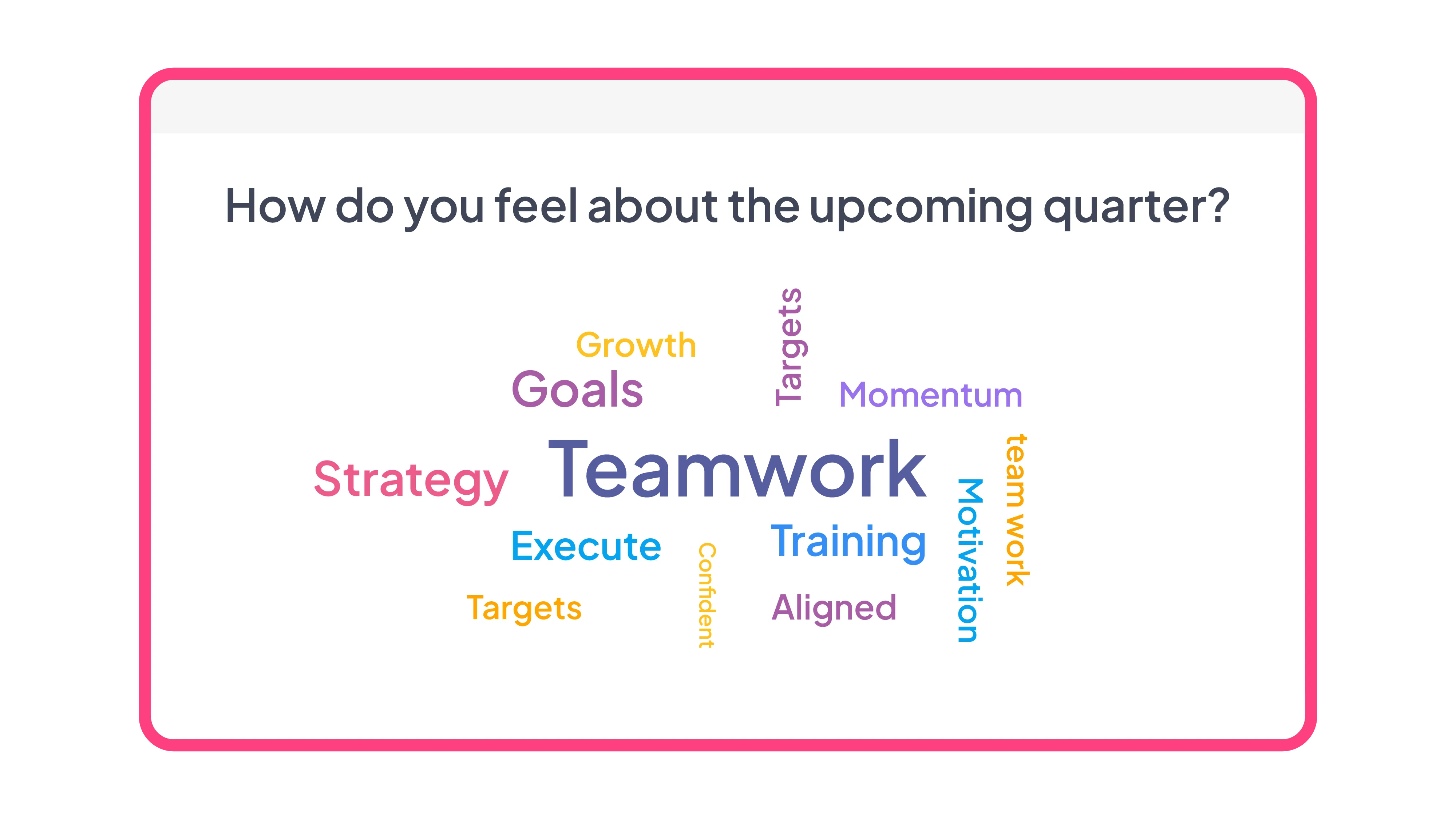 A live word cloud being used to let employees input their thoughts