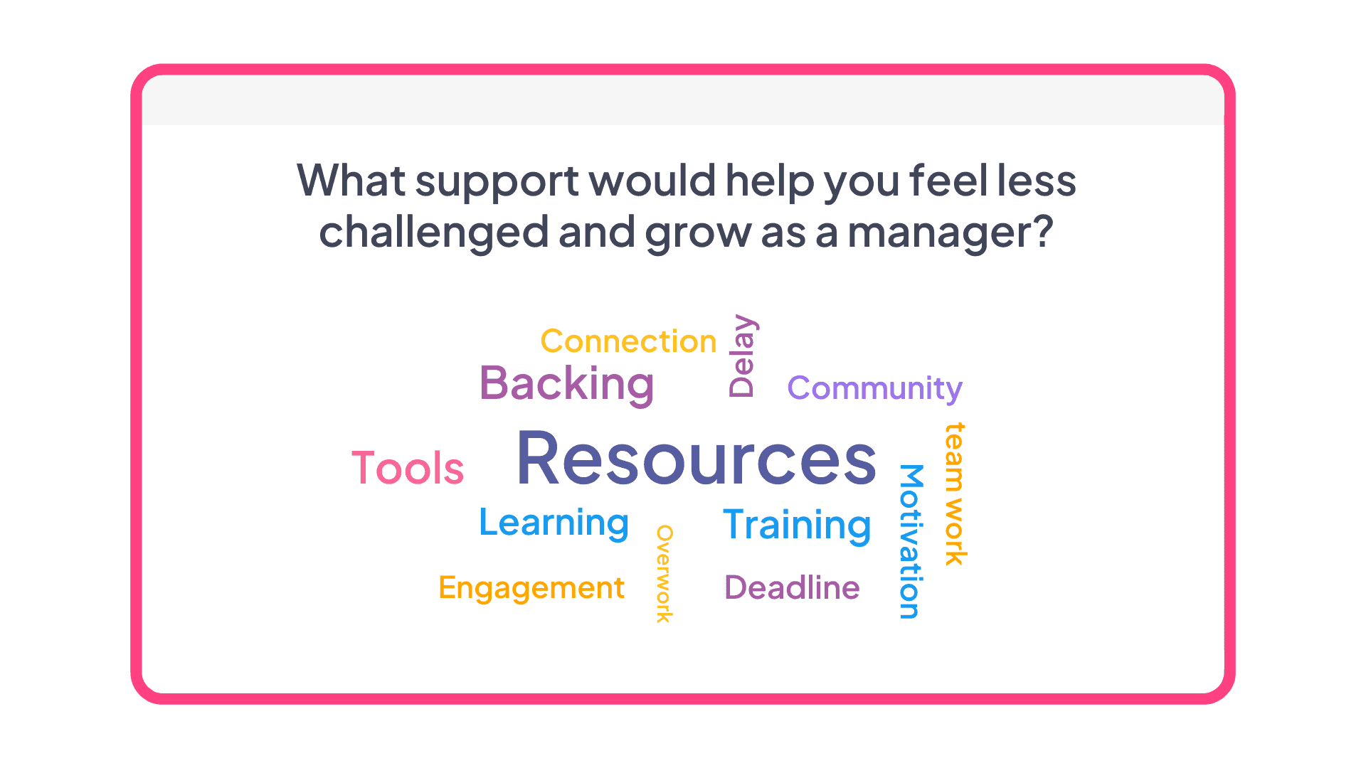 A Word Cloud on AhaSlides