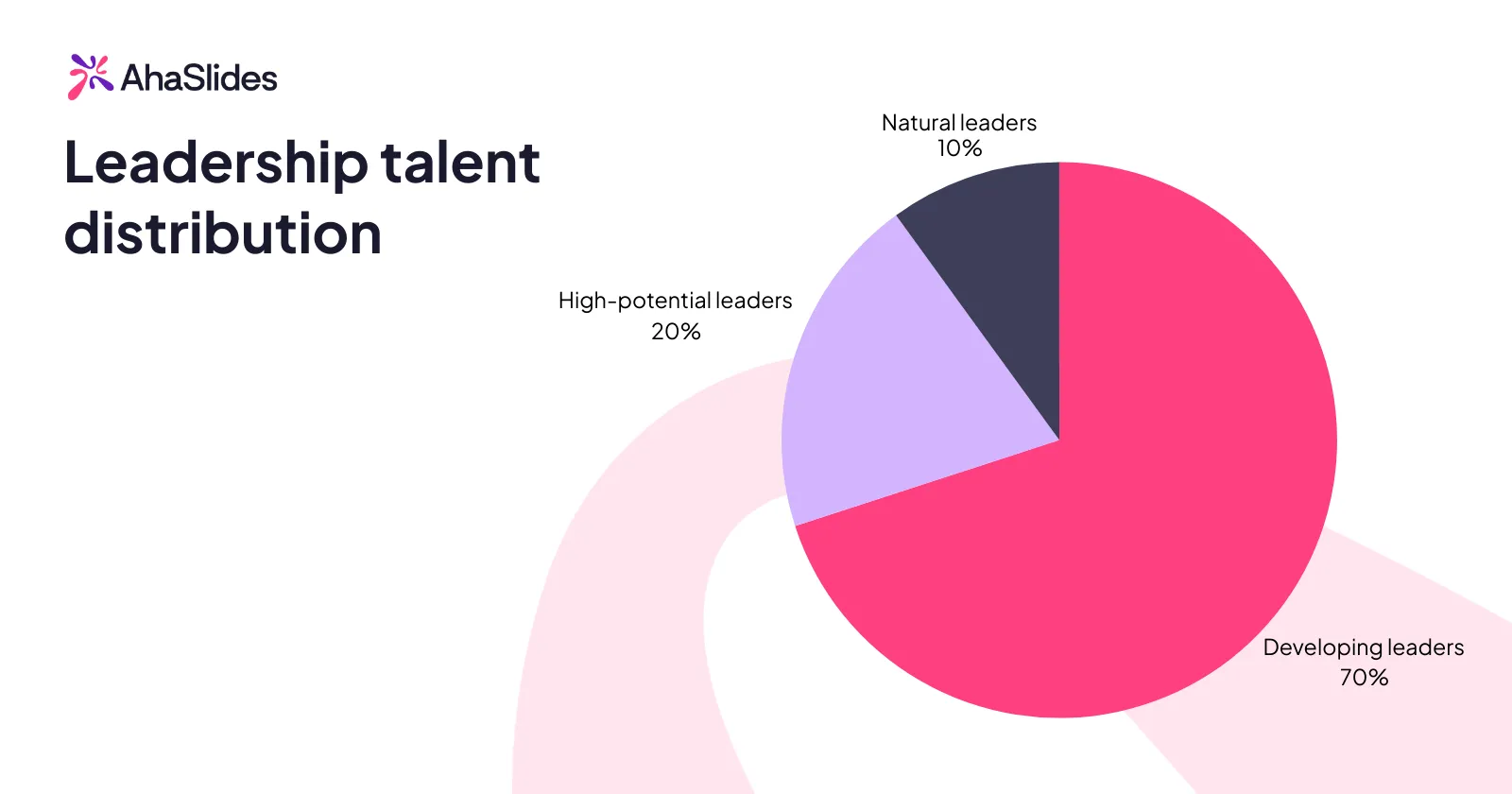 Leadership talent distribution