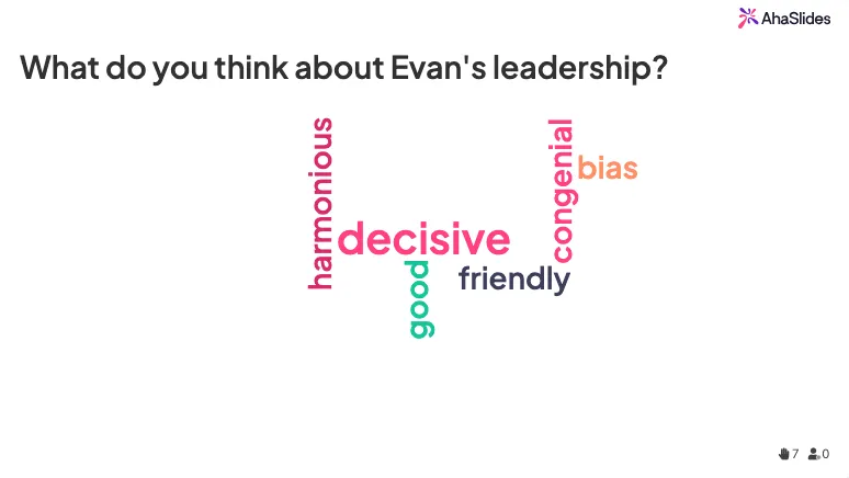 a word cloud showing participants' feelings towards their leader
