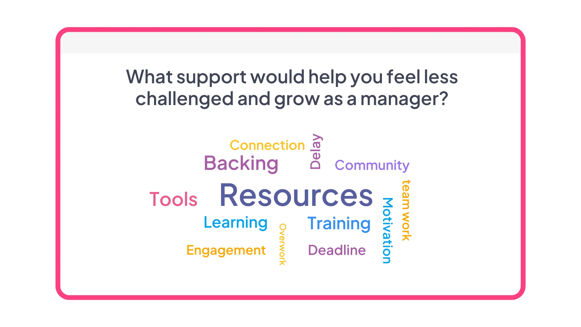 A word cloud by AhaSlides