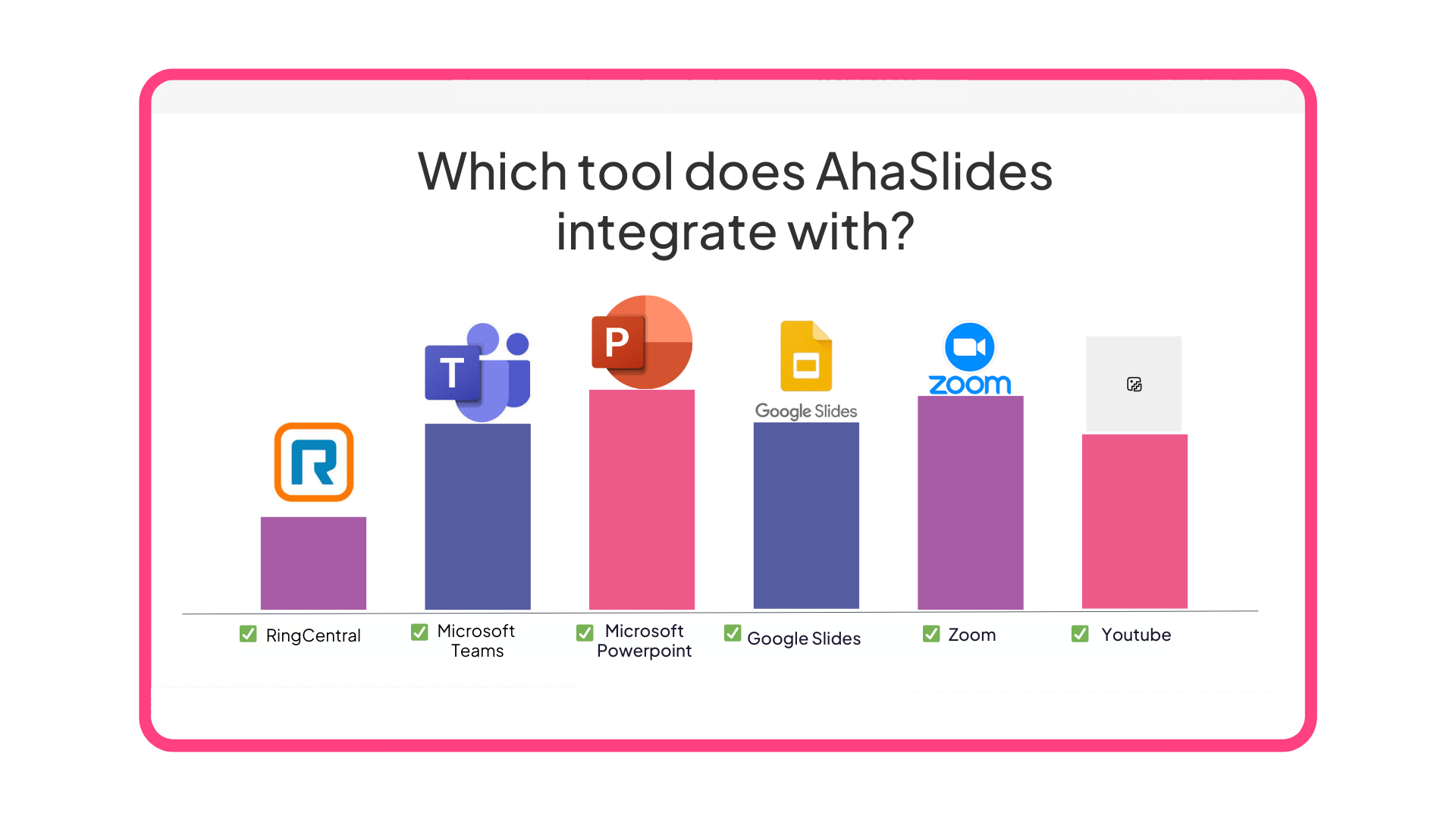 Um slide com respostas selecionadas por AhaSlides