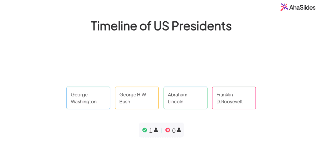 AhaSlides Correct Order slide: arrange US presidents into the right timeline