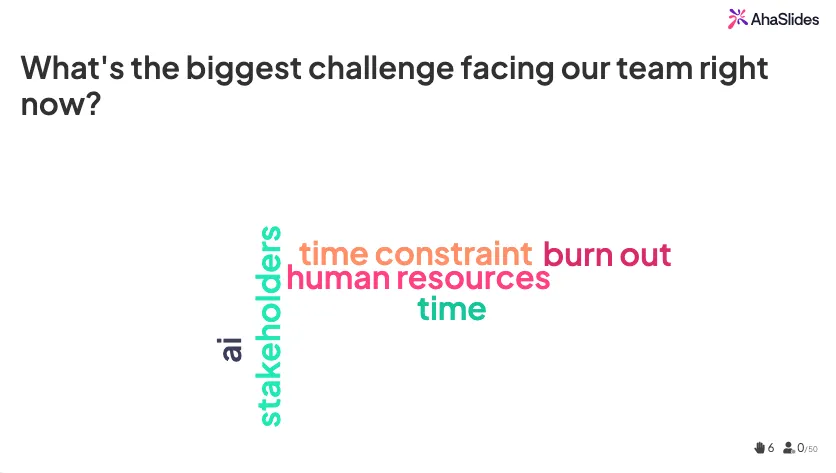 A word cloud poll during meeting