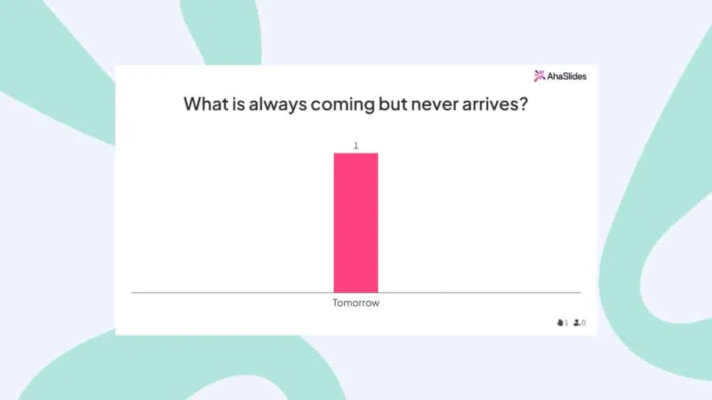 Un quiz en direct dans une présentation sur AhaSlides - jeux interactifs de présentation