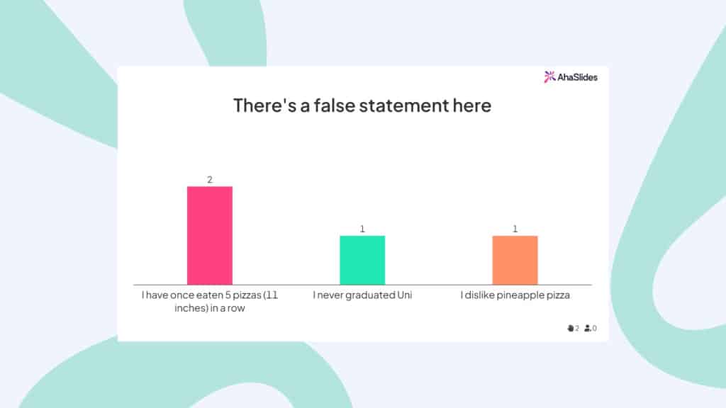 Deux vérités, un mensonge est l'un des meilleurs jeux interactifs de présentation