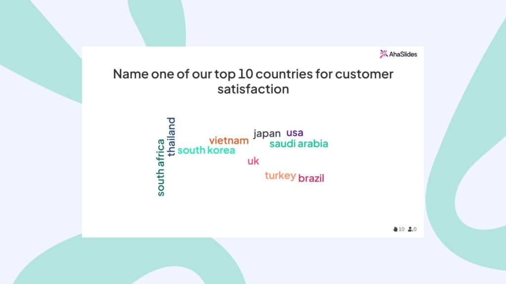 word cloud slide as part of presentation games on AhaSlides. - interactive games to play during a presentation