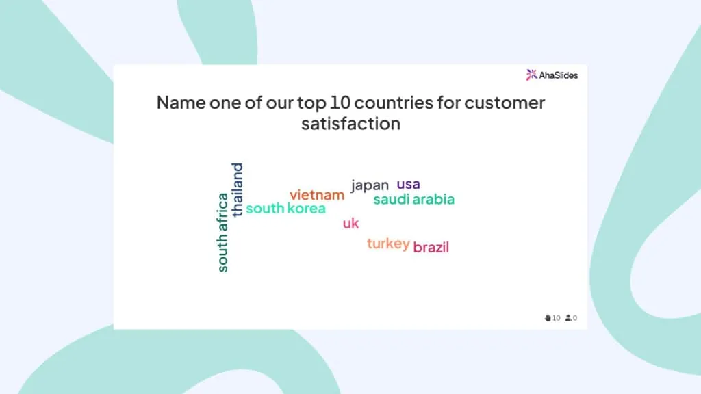 diapositive de nuage de mots dans le cadre de jeux de présentation sur AhaSlides. - jeux interactifs à jouer pendant une présentation