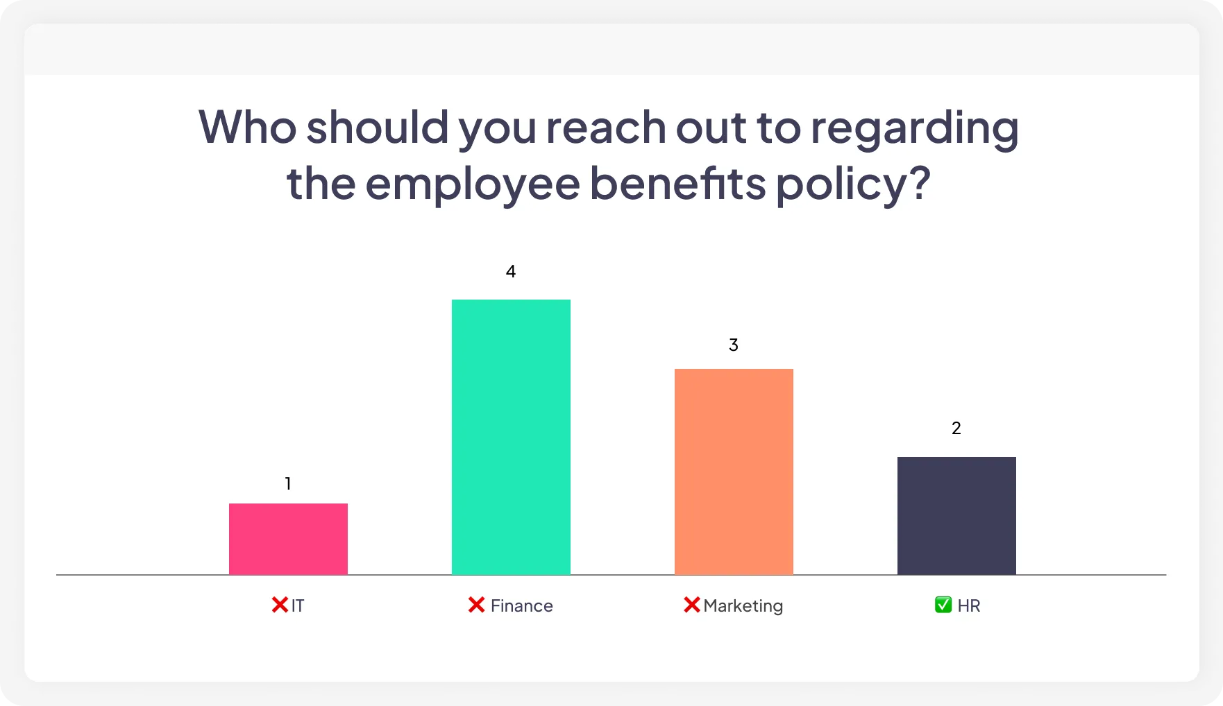AhaSlides multiple choice quiz slide showing a bar chart with live audience responses