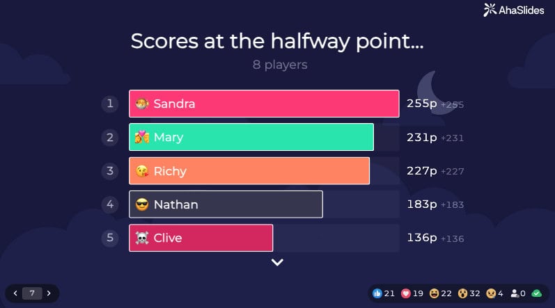 قائمة المتصدرين في مسابقة العطلة