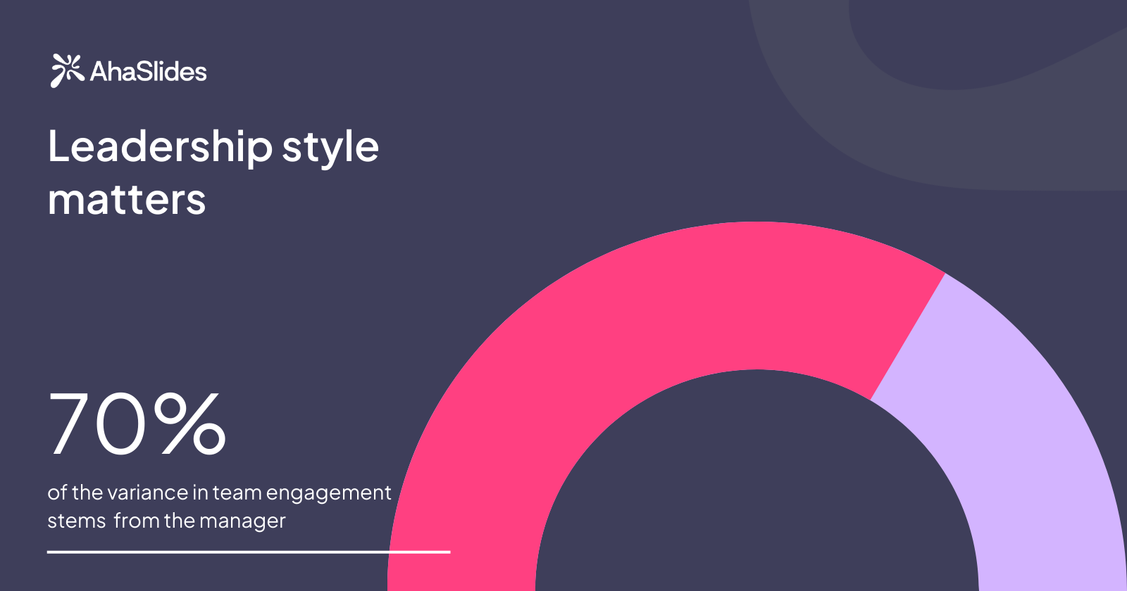 An infographic showing managers account for at least 70% of the variance in employee engagement scores