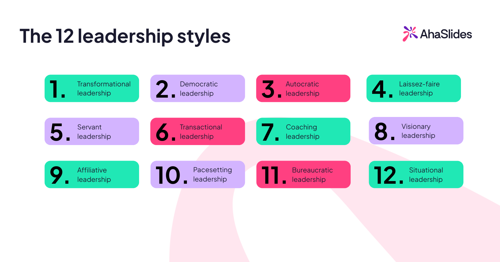 Diagram illustrating different leadership styles and their characteristics