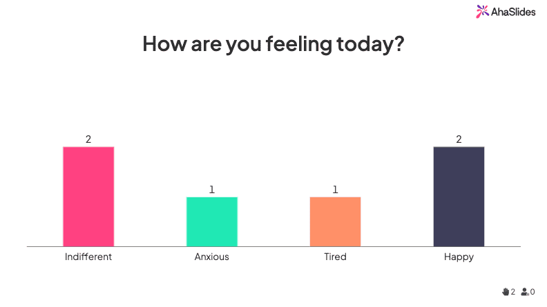 Interactive poll slide asking 'How are you feeling?' as an icebreaker for a quiz
