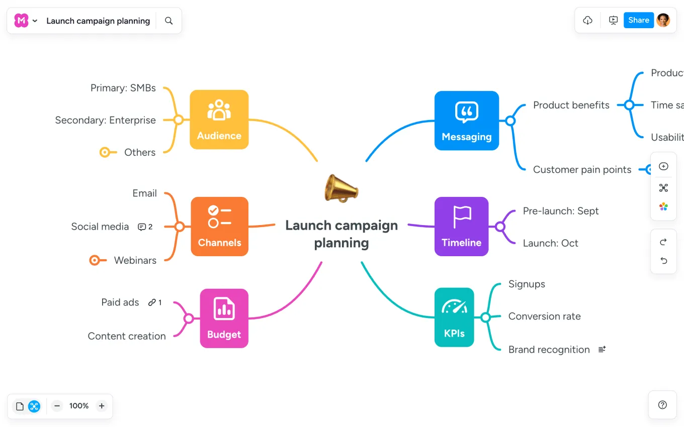 MindMeister mind mapping interface showing hierarchical idea organization