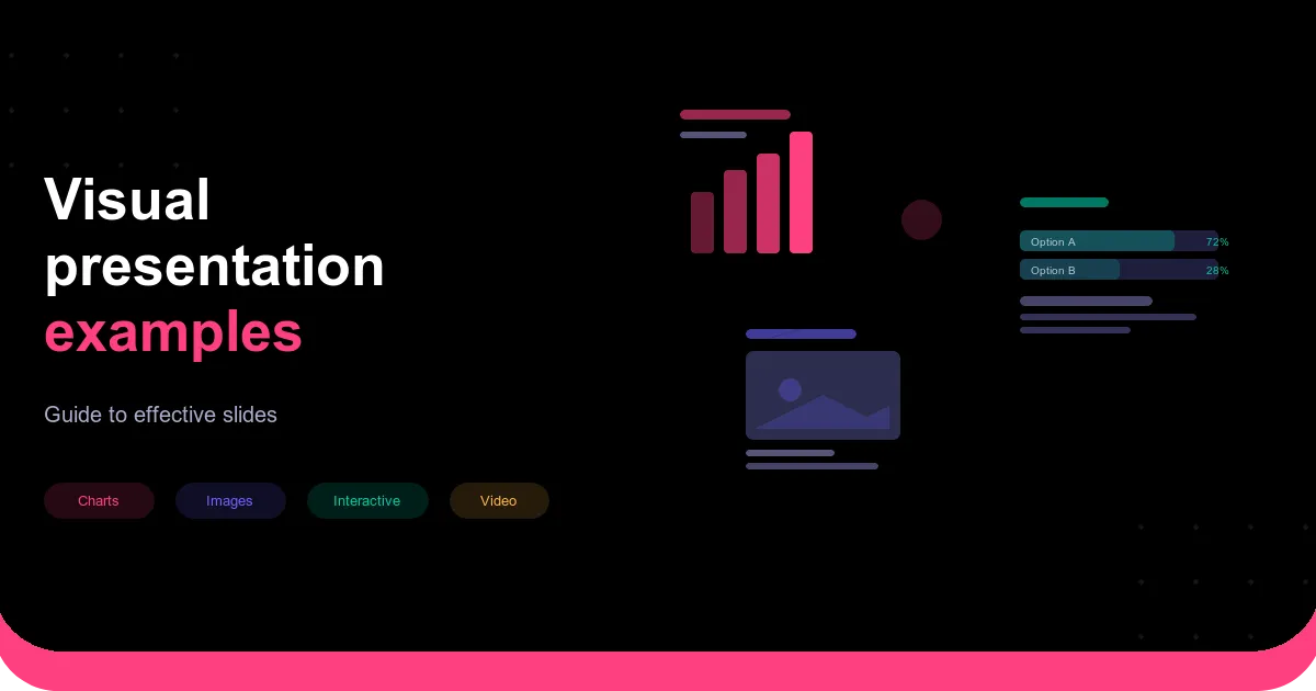 Visual presentation examples guide showing slide mockups with charts images and interactive poll elements