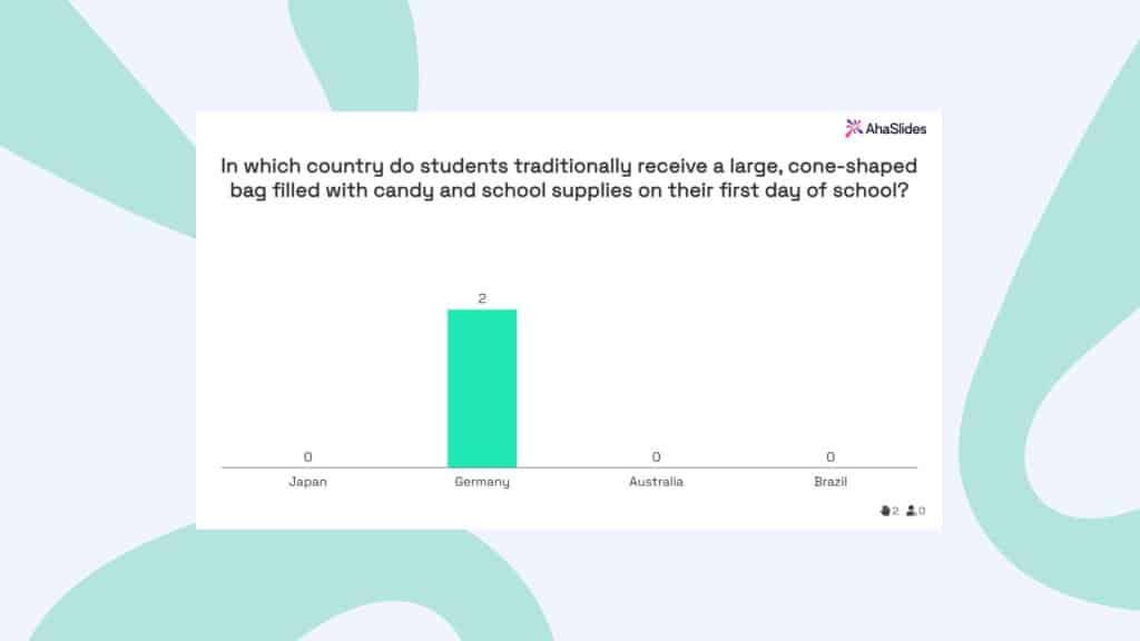 ahaslides quiz for audience engagement in presentations