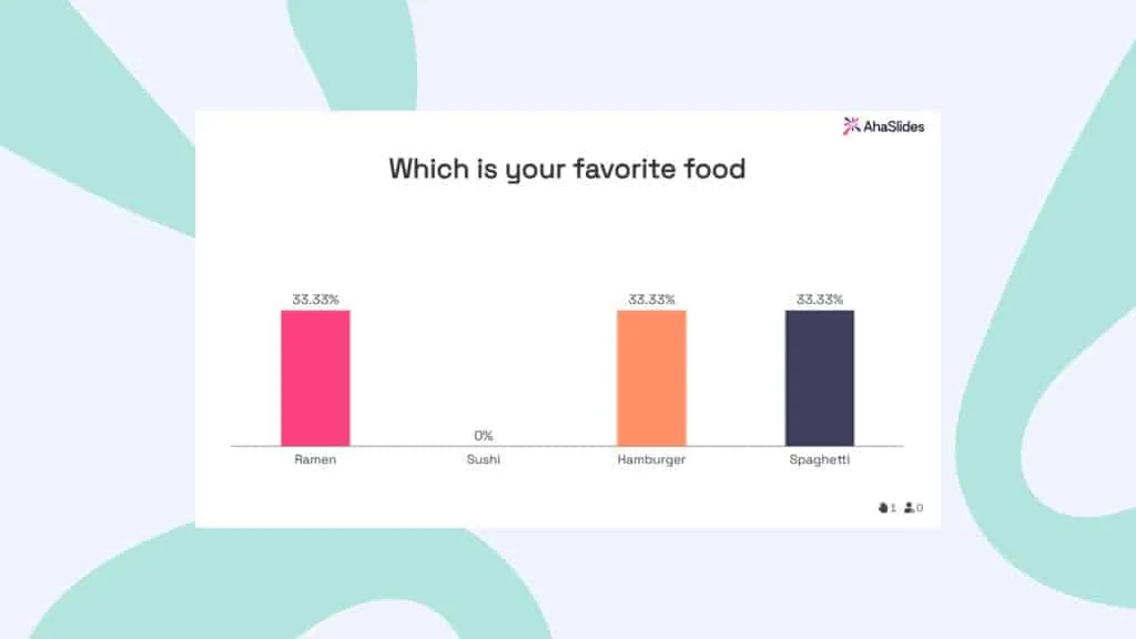 Live poll for audience engagement in presentations