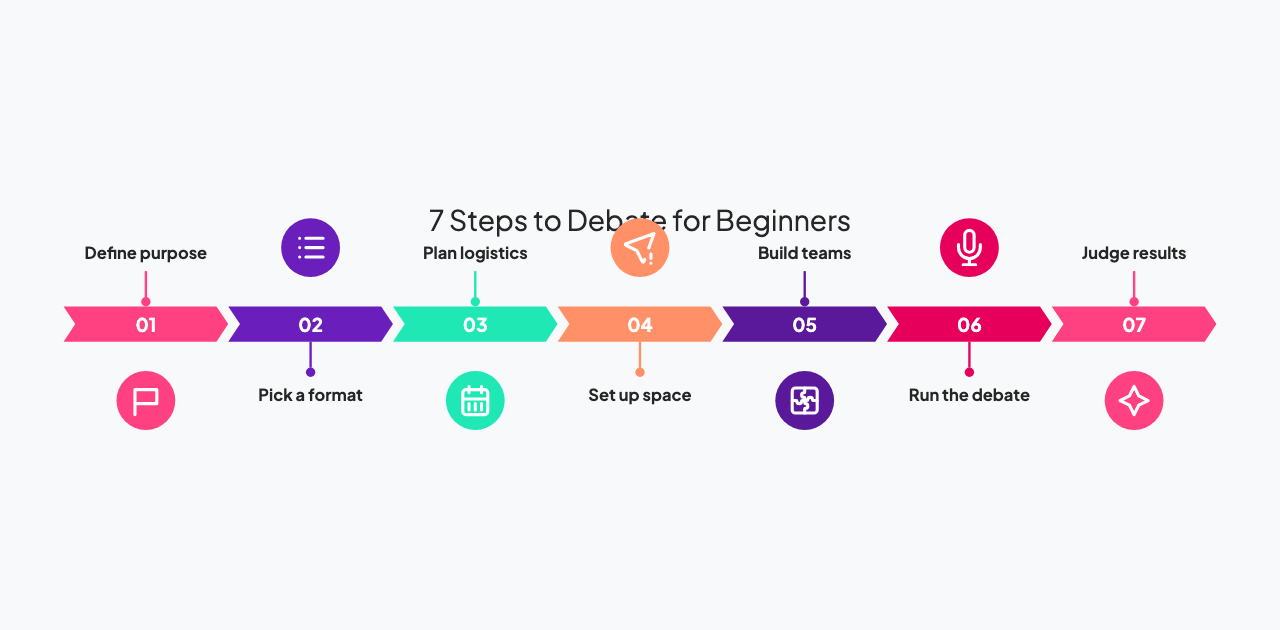 7 steps to debate for beginners infographic