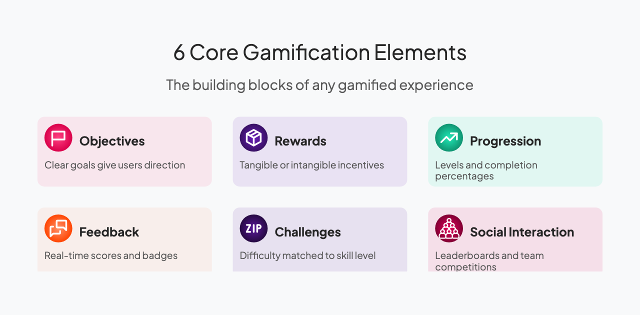 Gamification elements and examples infographic