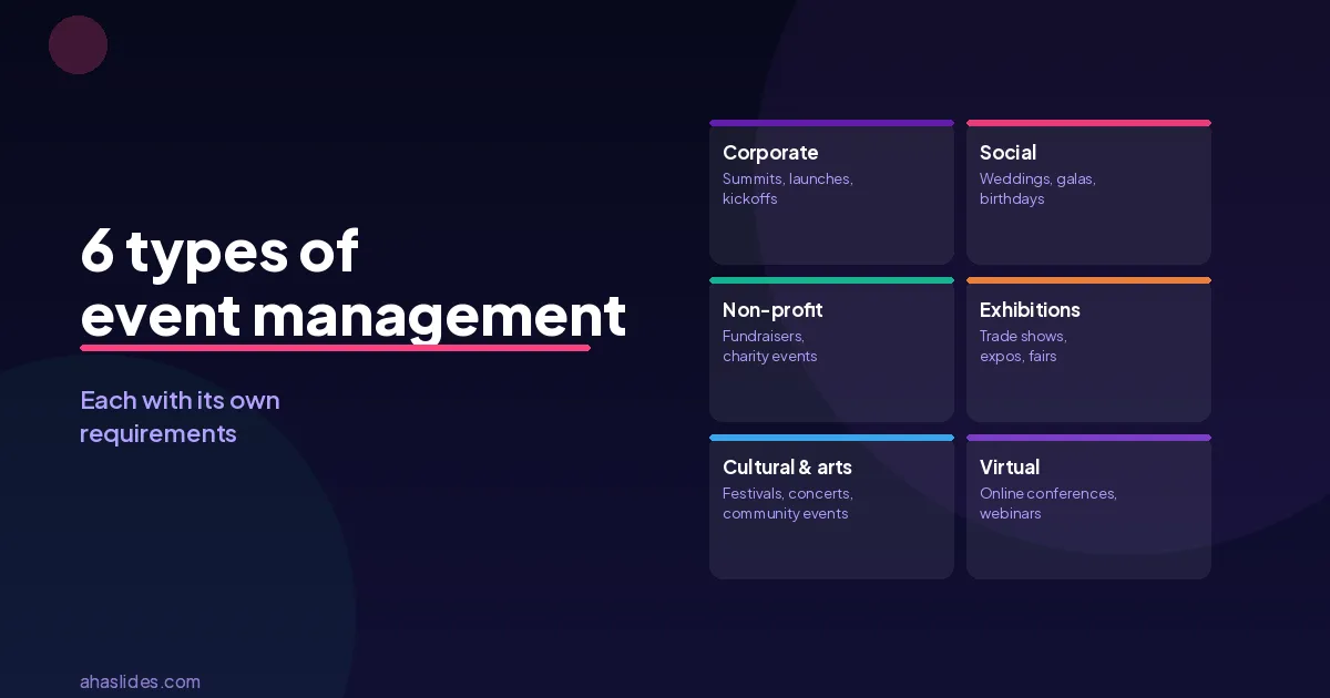 6 soorten eventmanagement infographic