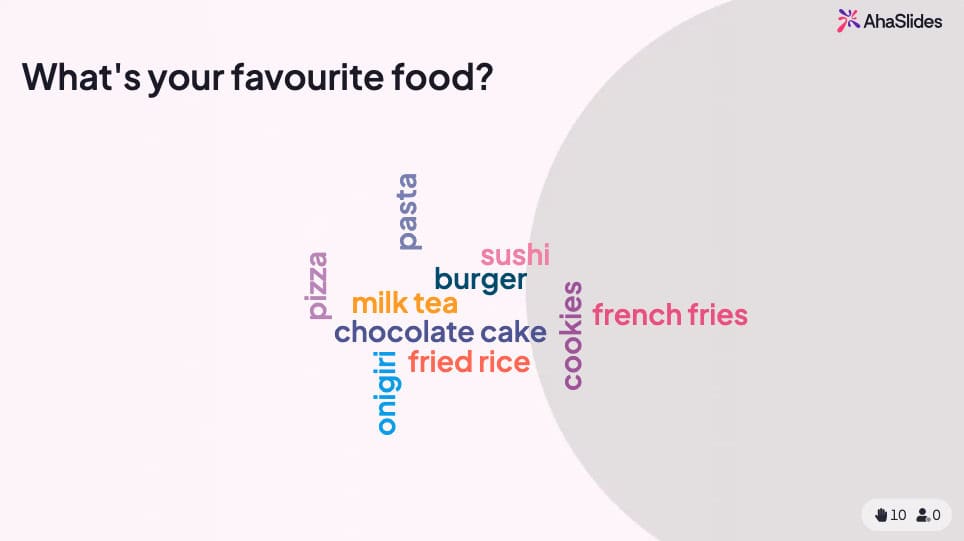 Eine Wortwolken-Eisbrecherfolie, erstellt in AhaSlides und gezeigt in einer PowerPoint-Präsentation