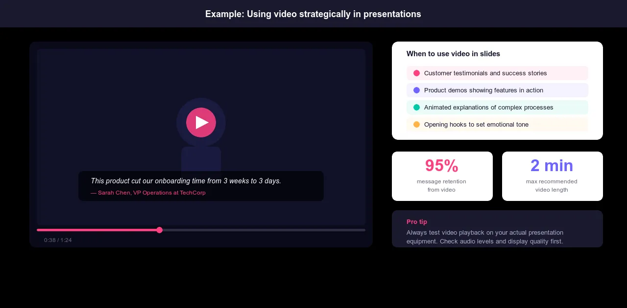 Example of video used in a presentation slide showing a customer testimonial with play button and best practices for video length and placement