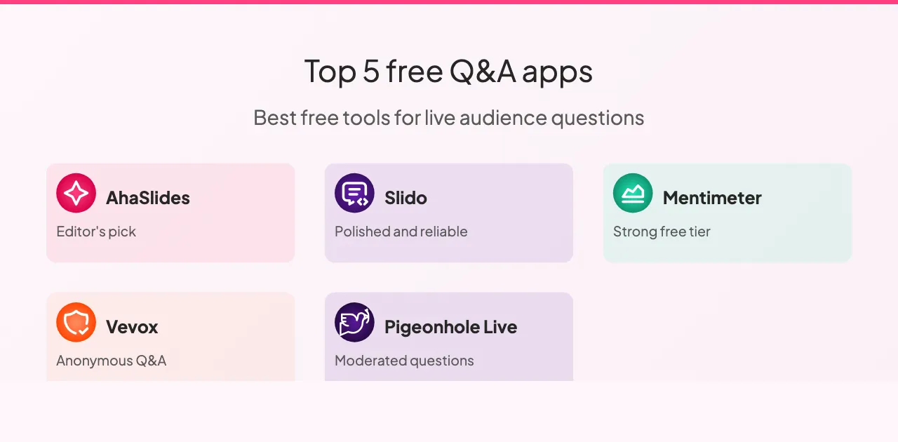 Comparison of the best free Q&A apps for presentations