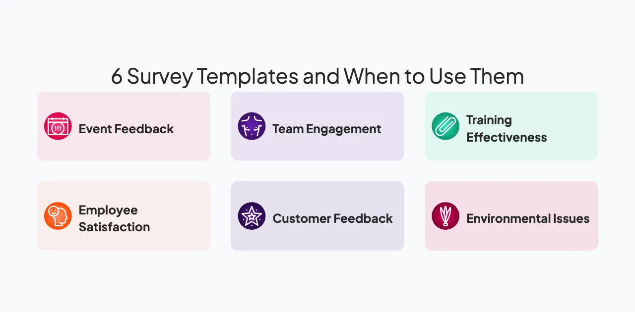 Survey templates and examples infographic