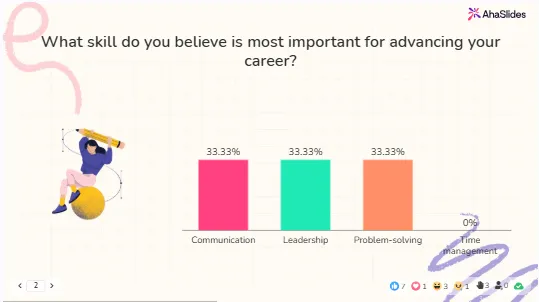 Contoh fitur AhaSlides