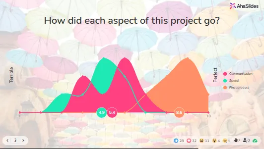 AhaSlides custom graph