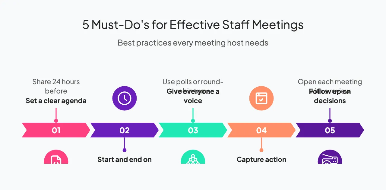 Staff meeting tips and structure infographic