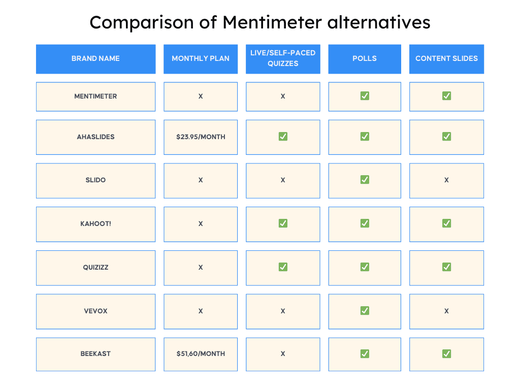 comparison of mentimeter alternatives