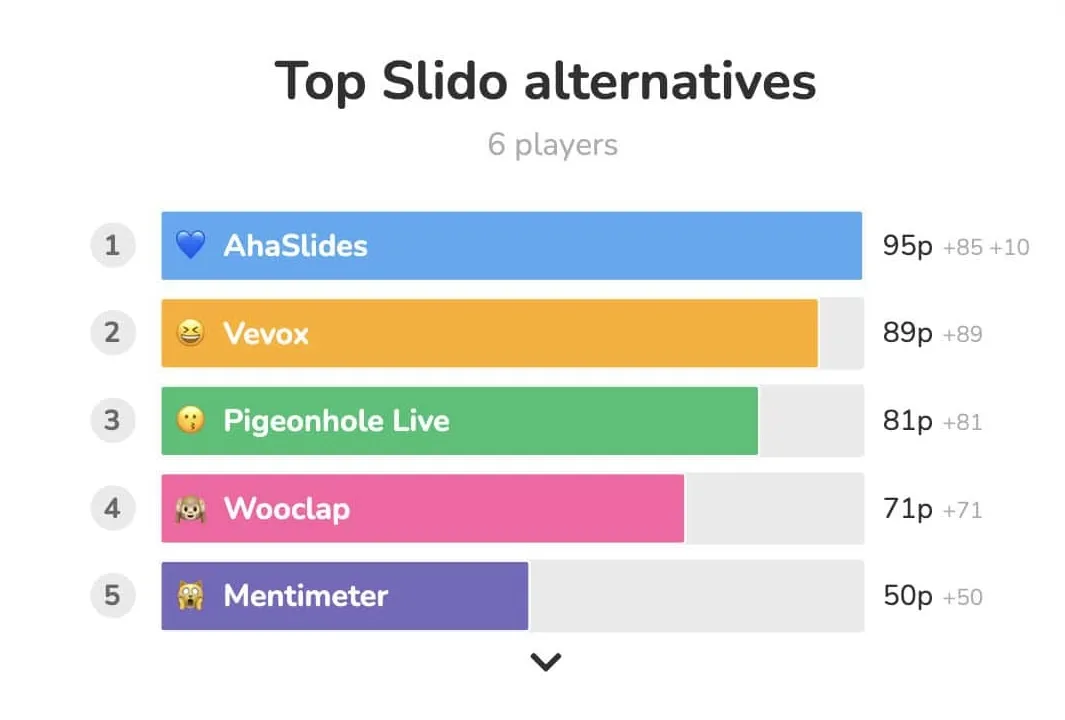 Top Slido alternatives