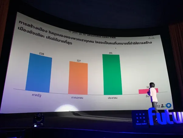 Conference event powered by AhaSlides