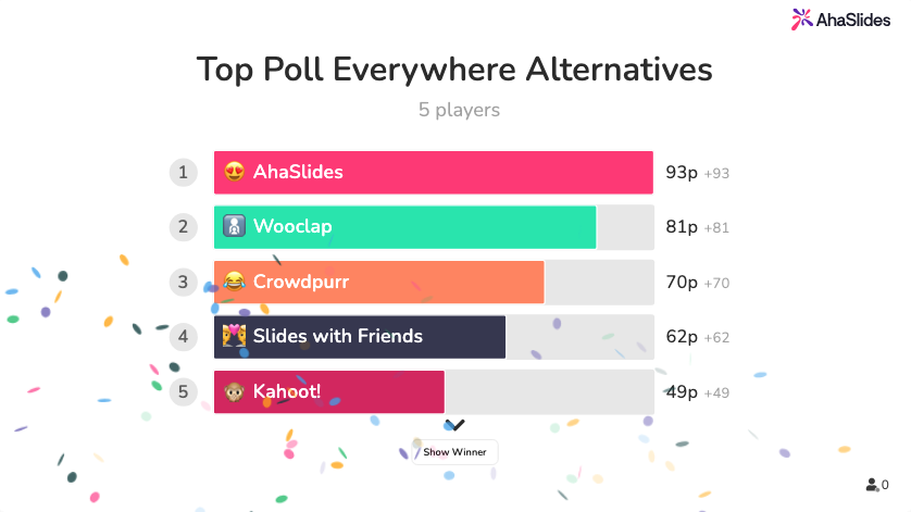 Top Poll Everywhere alternatives