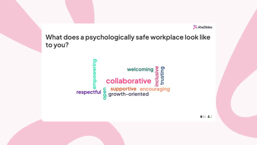ahaslides - best collaborative word cloud tools