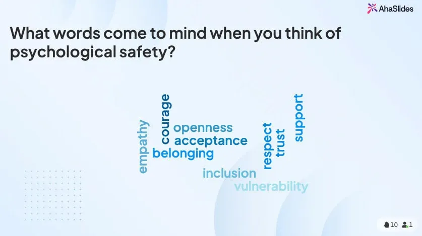 a collaborative word cloud asking question about psychological safety
