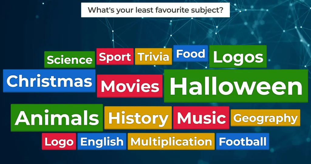 Responses to a question on Kahoot.