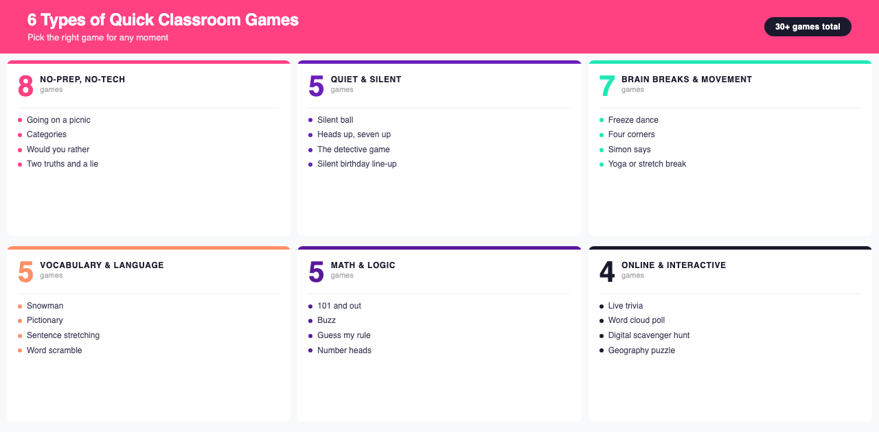 6 types of quick classroom games infographic
